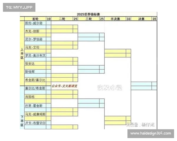 丁俊晖武汉赛正赛对阵外卡选手 签表正式公布各路高手集结 丁俊晖武汉赛正赛对阵外卡选手 签表正式公布各路高手集结